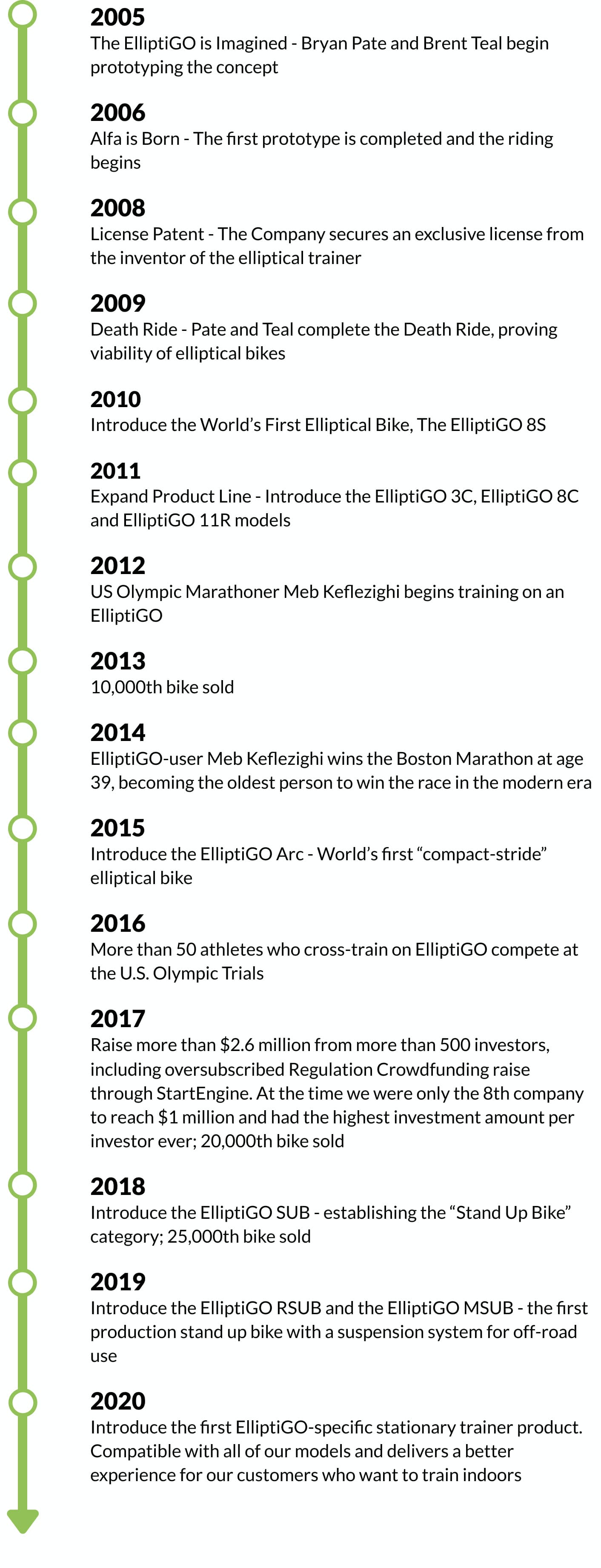 cycling age categories south africa