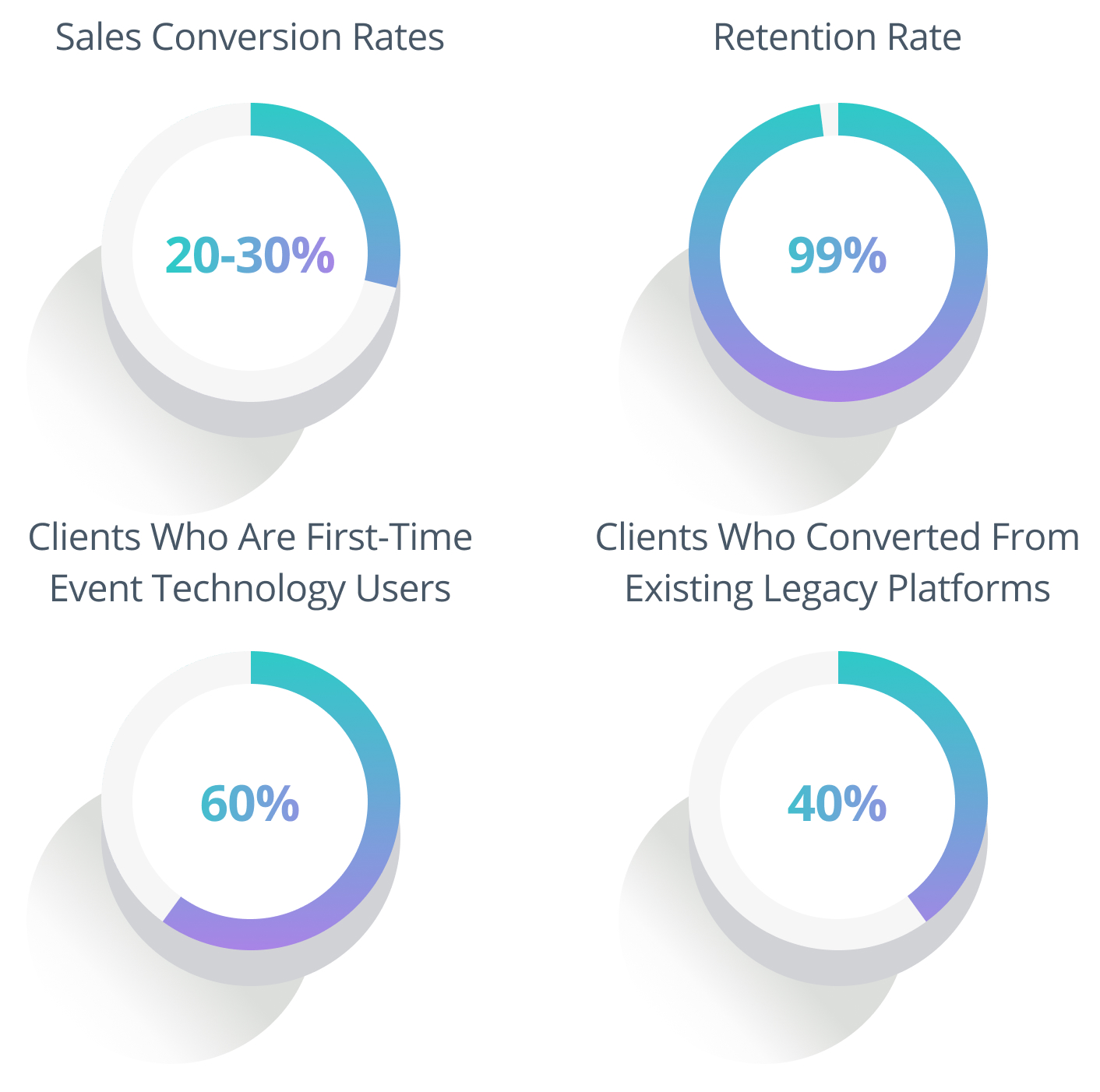 Eventcombo | StartEngine