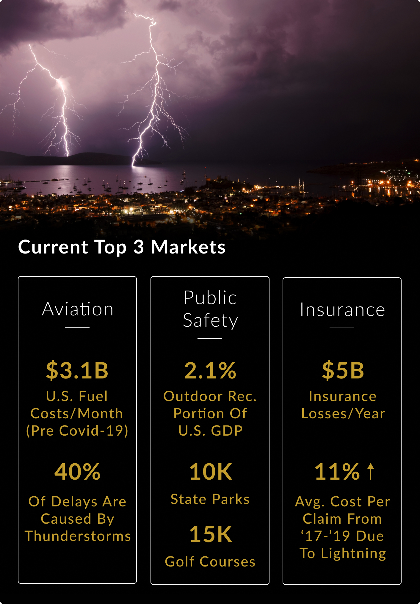 Flash Scientific Technology Inc Startengine