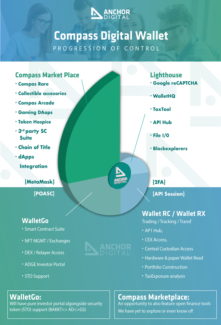 Invest in Anchor Digital | StartEngine