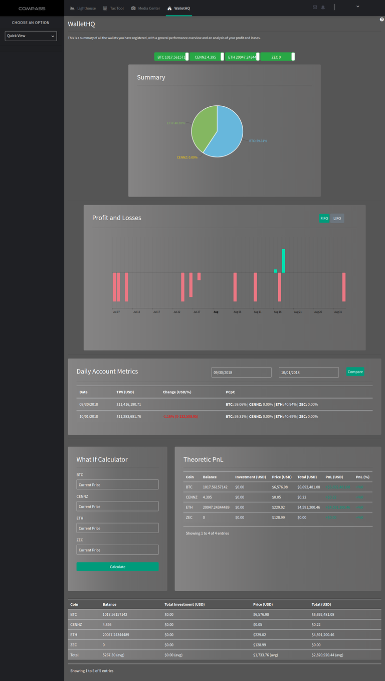 Invest in Anchor Digital | StartEngine