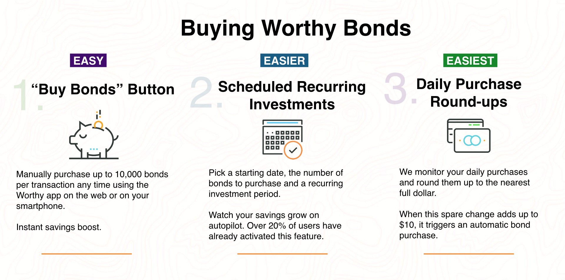 are worthy bonds a good investment